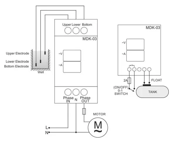 MDK-03; Контроллер 1 фазного погружного скважинного насоса до 4 кВт, 150V–270V AC, 20A. — изображение 2