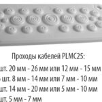 PLMC25; Сальник для ввода кабеля IP 65. (резиновый)